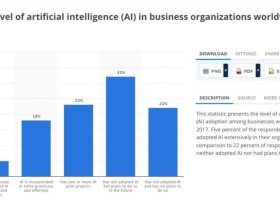 AI 寒冬将至?大咖们呼吁重启 AI