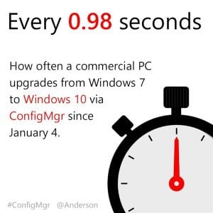 微软再晒出新成绩：Windows 7 升级 Win10 速度加快