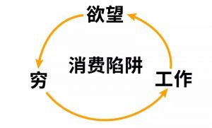 90 后已经“穷”得叮个啷铛咚隆呛了