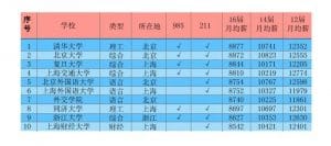 90 后已经“穷”得叮个啷铛咚隆呛了